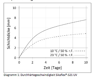datenblatt trocknungszeit.jpg